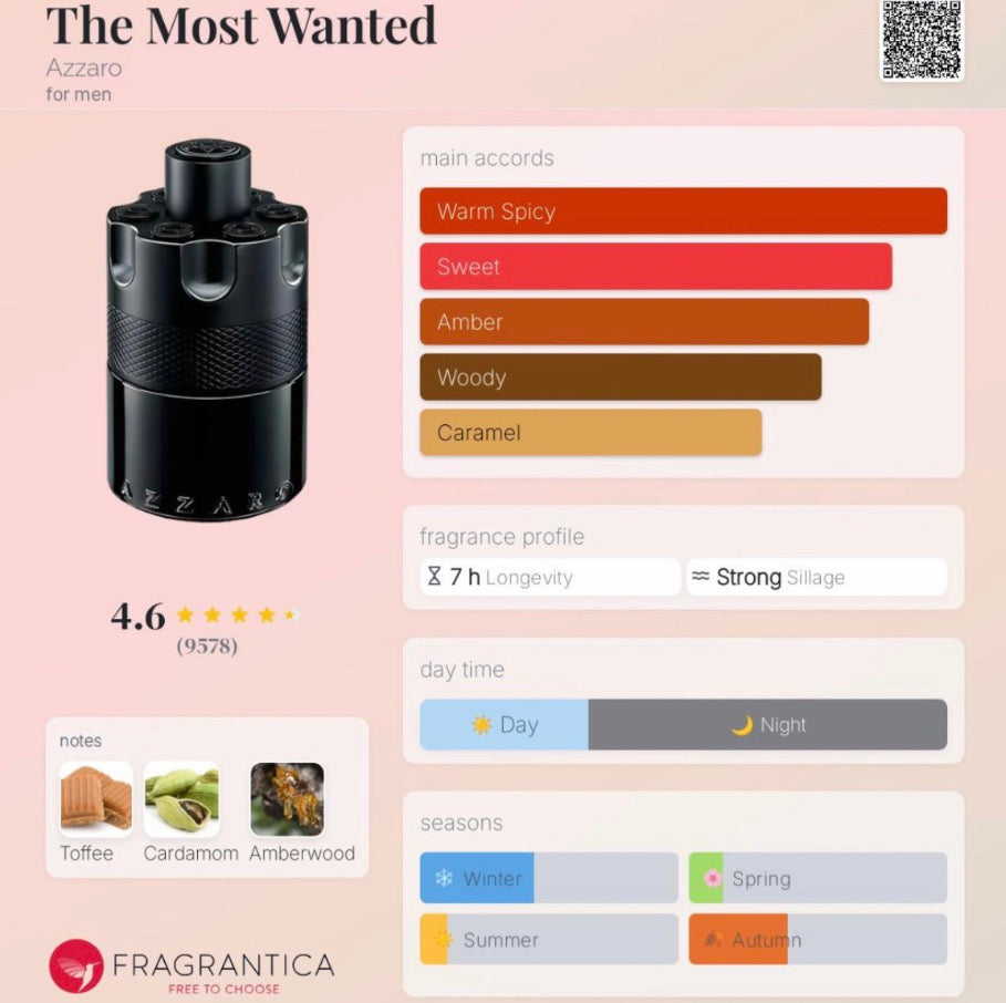 The Most Wanted EDP Intense