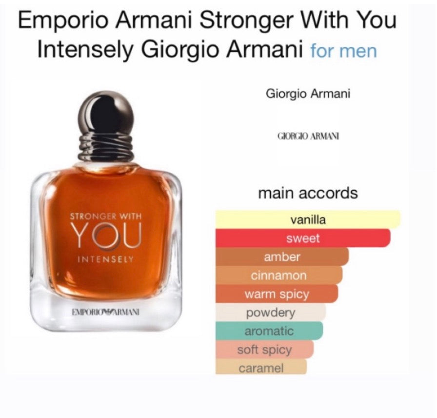 Stronger With You Intensely